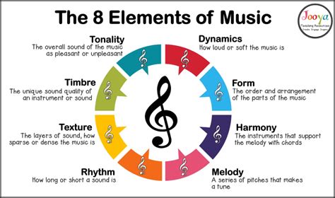 A Tone in Music: Diverse Expressions of Sound