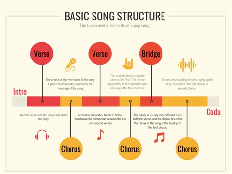 how long is a bar in music? what if it's not a straight line?