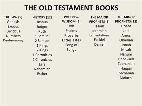 how many books are in the old testament? what is the significance of these books in Christian theology?