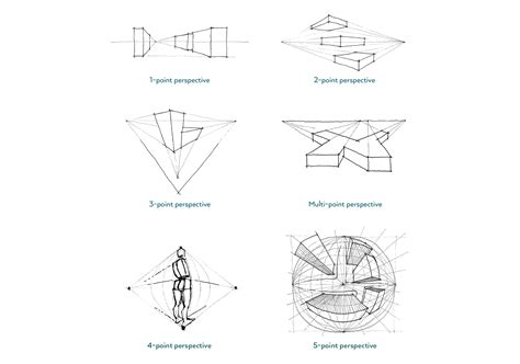 How to Use References in Art: A Multidimensional Perspective