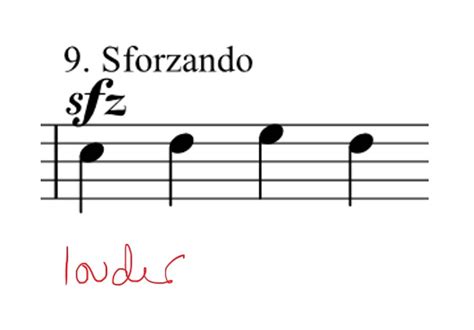 Sforzando Music Definition: Delving into the Essence of Intensity in Music