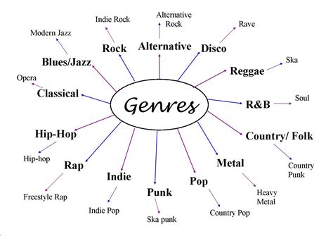 what is music sampling and how does it influence the evolution of music genres?