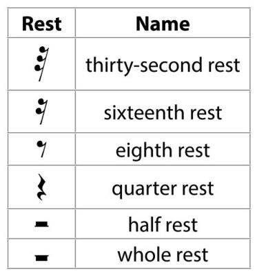 What is Rest in Music? A Delve into Its Intricate Role Beyond Silence